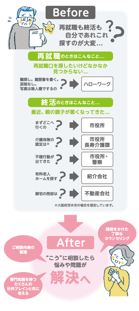 高齢者支援事業